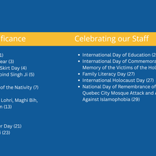 January Days of Significance 